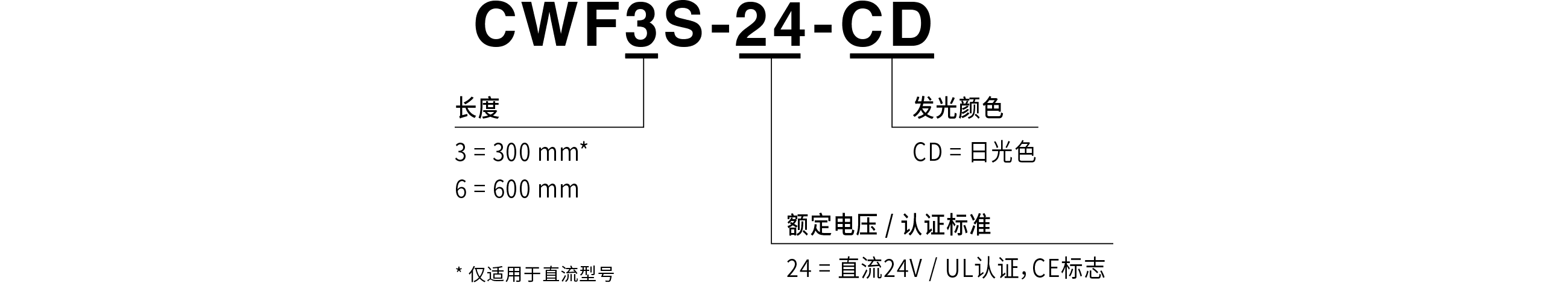 型号一览