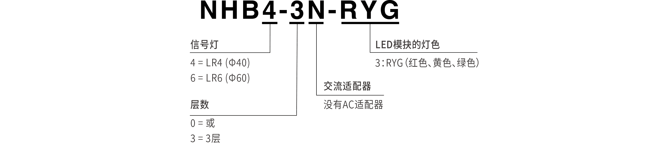 参考型号配置
