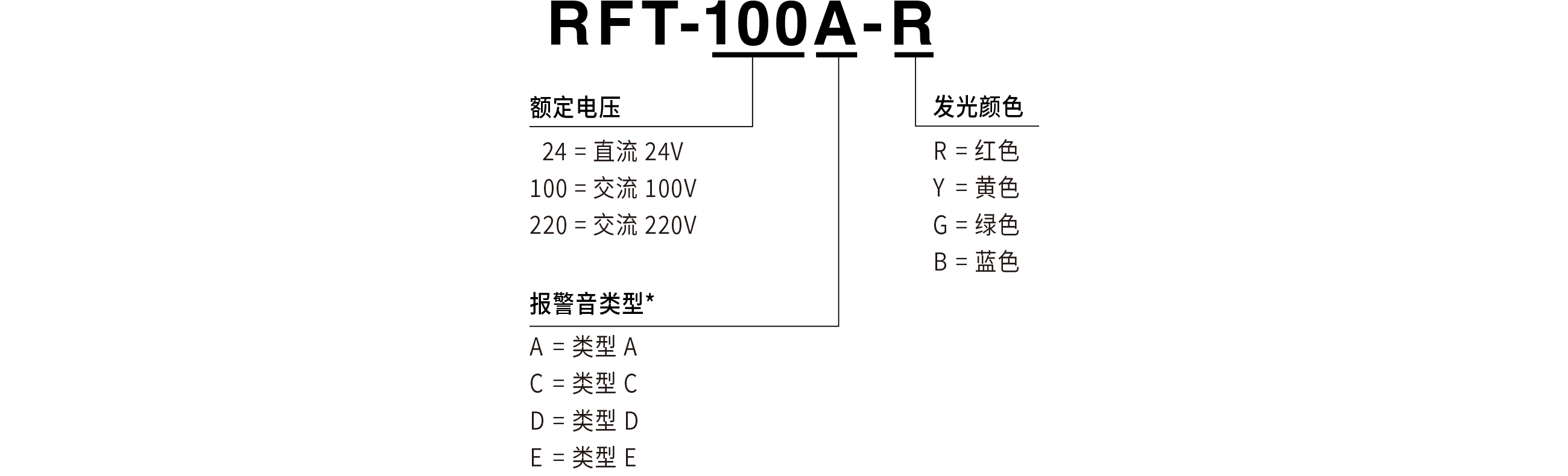 型号编码