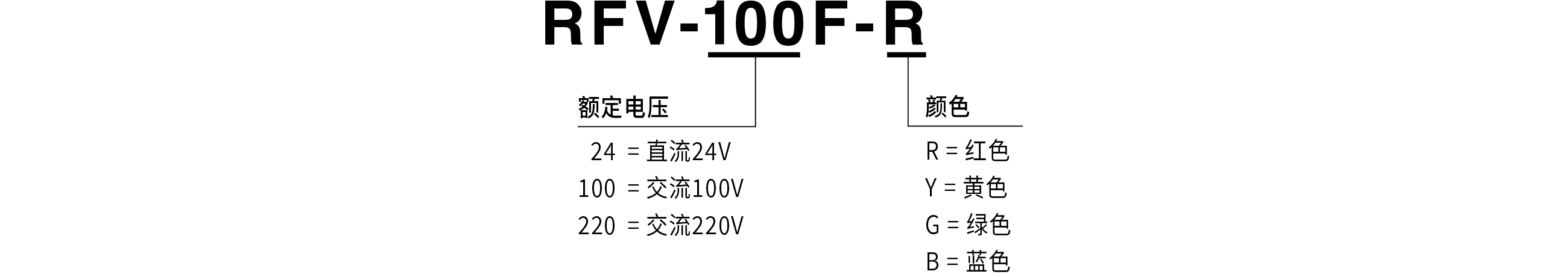 型号代码