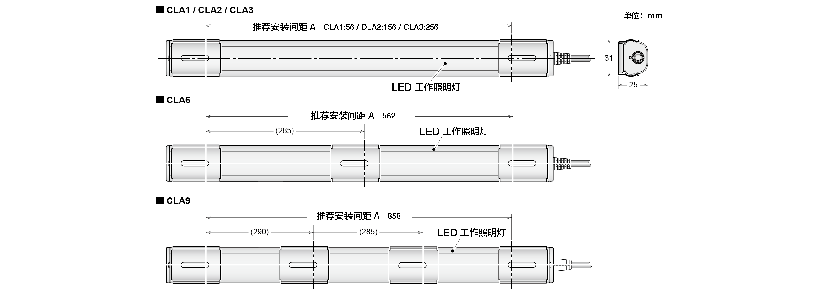 尺寸图：推荐安装间距 A — CLA1 56、CLA2 156、CLA3 256、CLA6 562、CLA9 858 — 截面 31 × 25 mm，单位 mm
