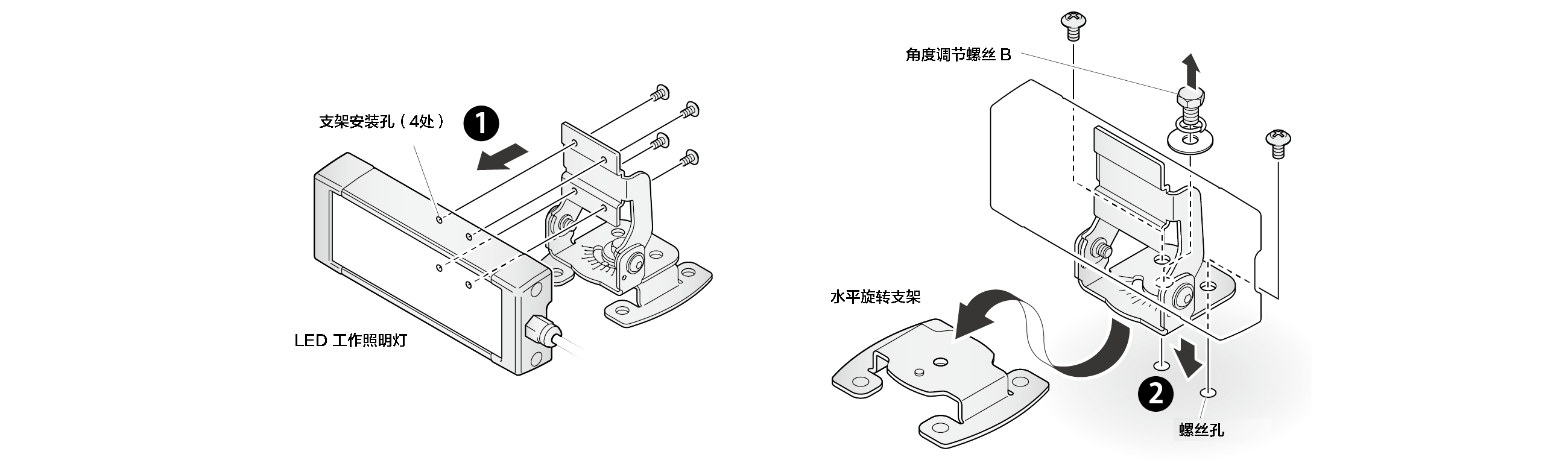 两步分解图：将支架装到 LED 工作照明灯上，再在下方装入水平旋转支架，用角度调节螺丝 B 通过螺丝孔固定