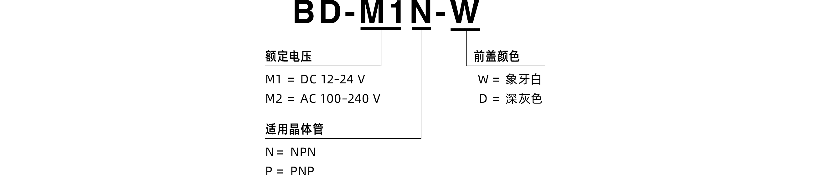 型号代码