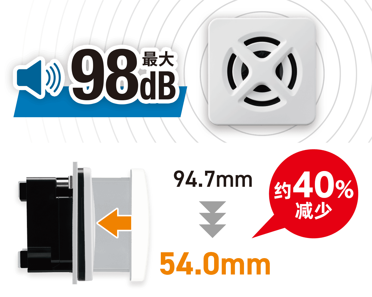 纤薄大音量设计