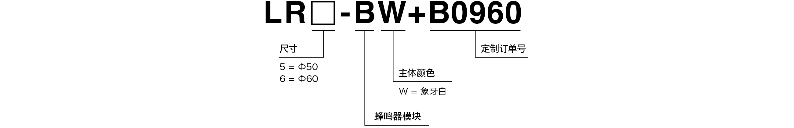 型号代码