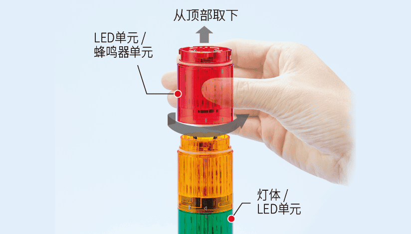 LR系列信号灯功能
