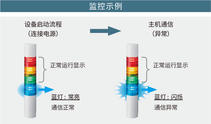 使用示例