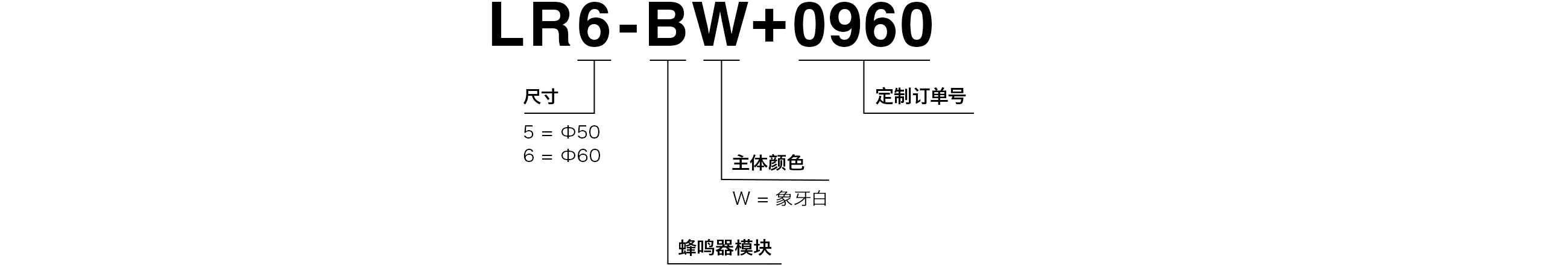 型号代码