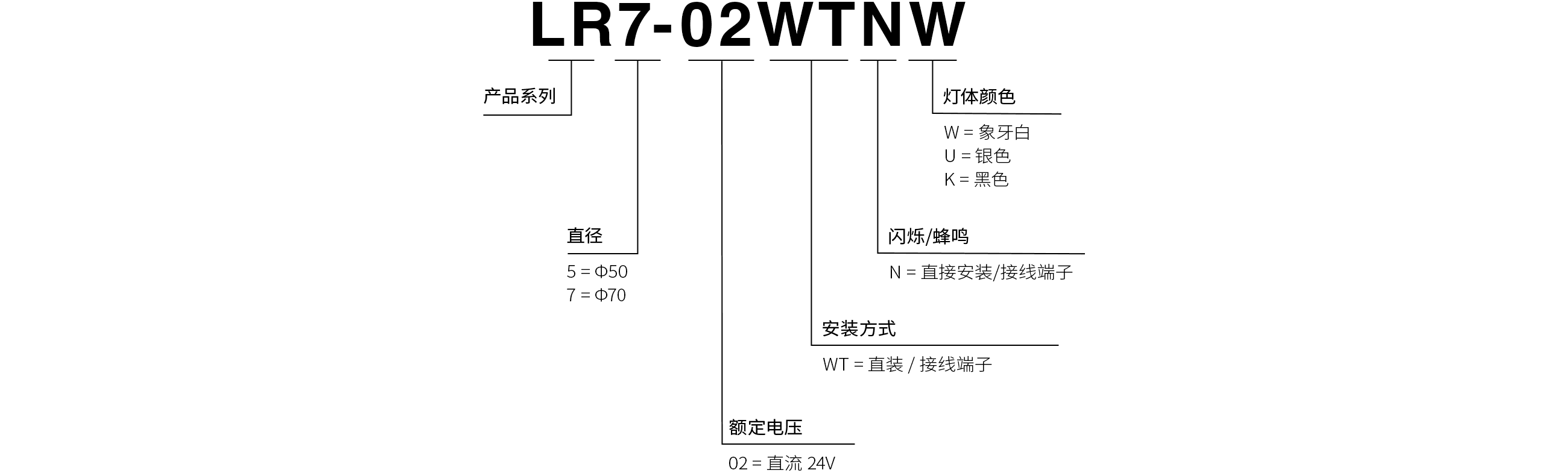 型号