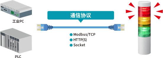 LR5-LAN 无需输出板的系统配置示意图