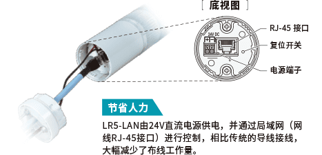 LR5-LAN 通过 EtherNet/IP 实现的集中控制与监控
